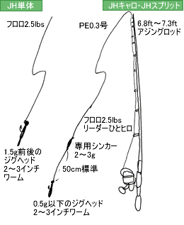 アジング仕掛け図