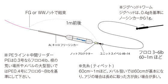 アルカジック Ar キャロフリーシンカー Arukazik Japan Ar Caro Sinker アジング特集ページ プロショップオオツカ